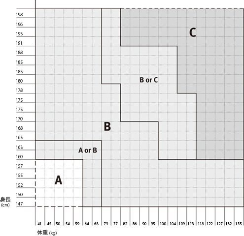 size_aeron